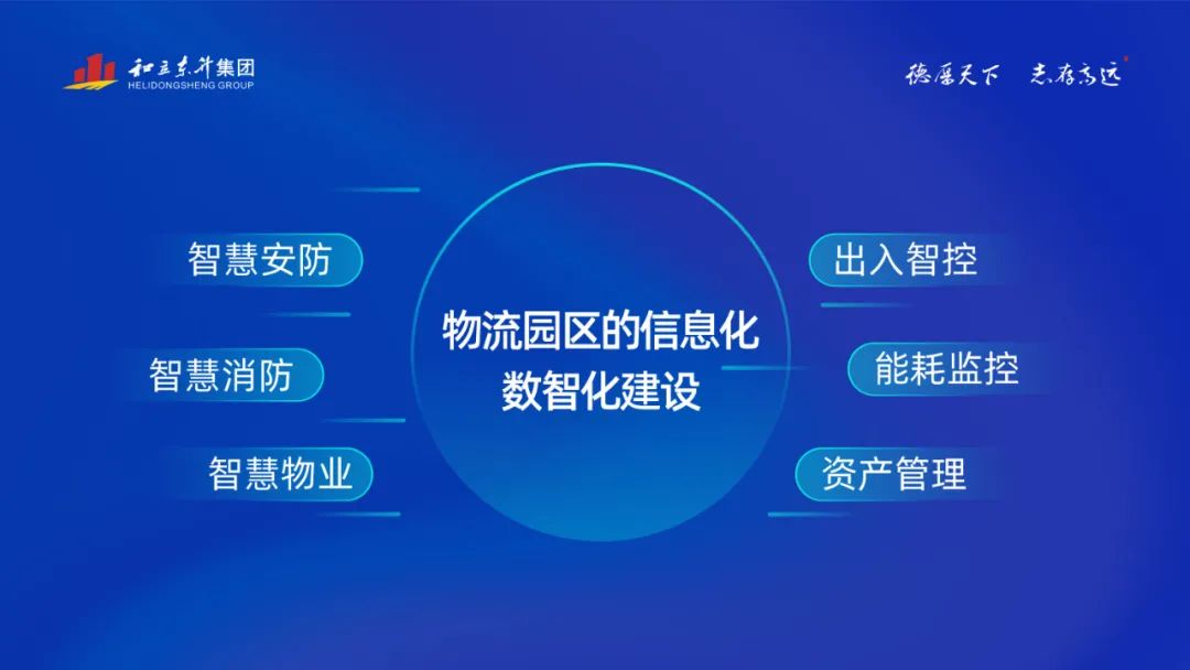 2022物流园区Top10榜单揭晓 MS - 美狮贵宾会物流园蝉联第七!(图4) 2022物流园区Top10榜单揭晓 MS - 美狮贵宾会物流园蝉联第七!(图4)