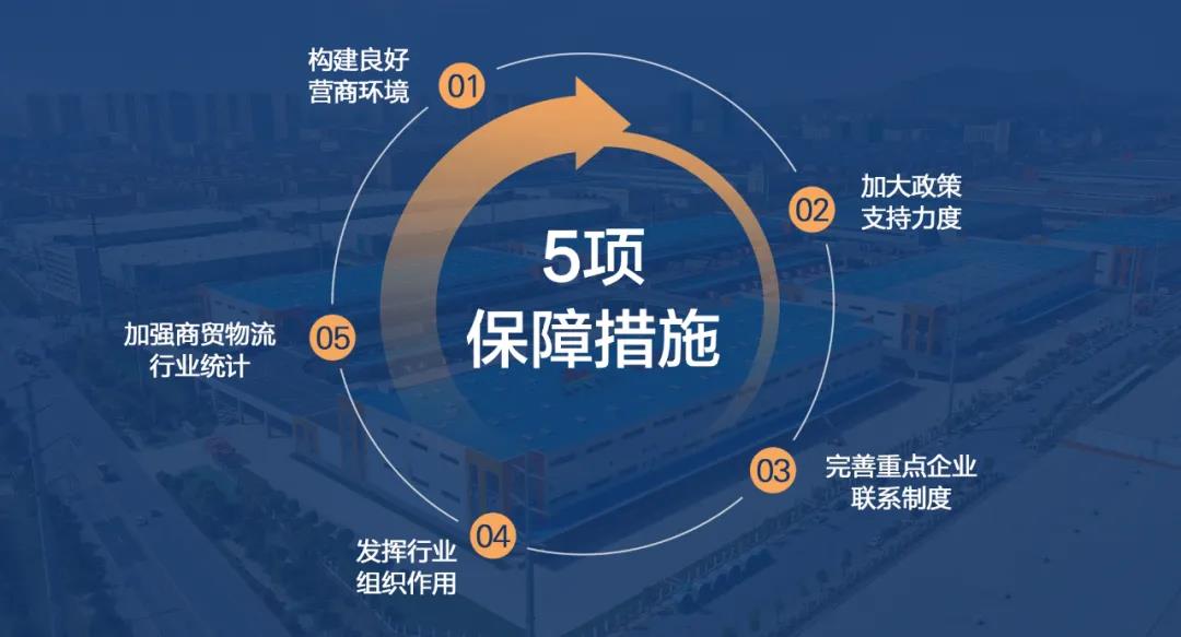 ��ó������ҵ��չ�����٣����񲿵�9����ӡ������ó������������չר���ж����㡷(ͼ4)